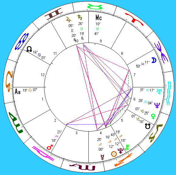 astro-chart