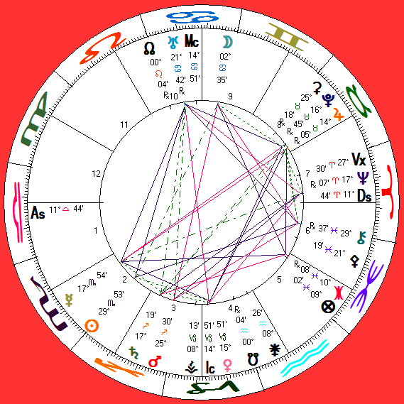 his astro-chart