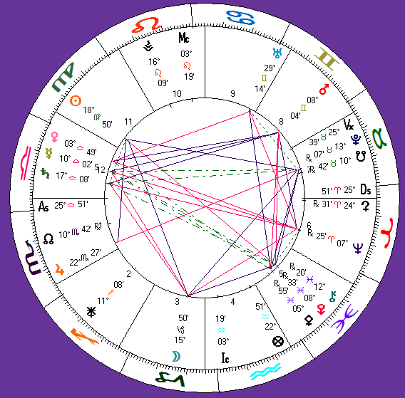 his astro-chart